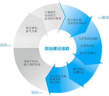 營銷型網(wǎng)站與傳統(tǒng)網(wǎng)站的區(qū)別