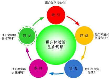 網(wǎng)站建設(shè)用戶體驗(yàn)?zāi)阕龅搅藛幔渴裁床攀钦嬲挠脩趔w驗(yàn)