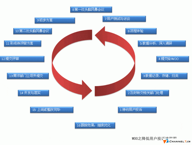 中小型企業(yè)網(wǎng)站建立后如何運(yùn)營？