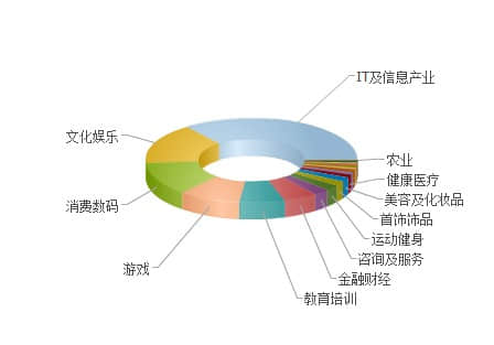 如何讓用戶更多地關(guān)注你的網(wǎng)站？