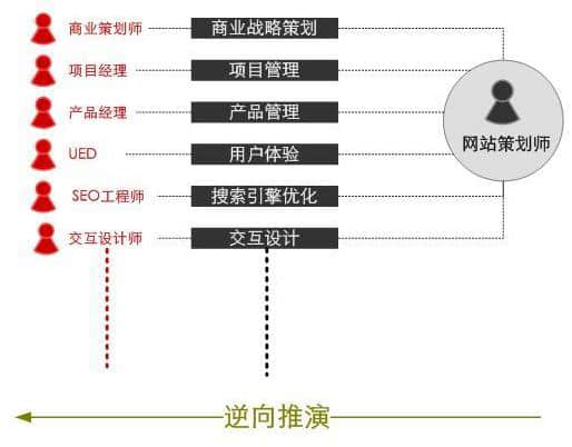 網(wǎng)站設(shè)計(jì)理念