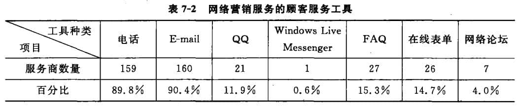 網(wǎng)絡(luò)營(yíng)銷工具