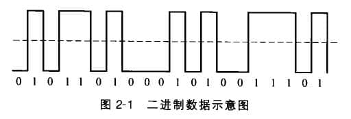 二進(jìn)制數(shù)據(jù)示意圖