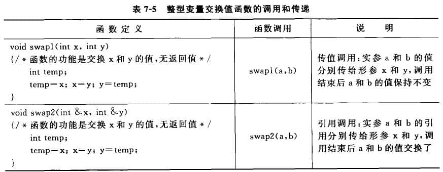 參數(shù)傳遞指的是在函數(shù)調(diào)用時(shí)實(shí)參與形參的匹配動作