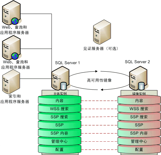 SQL數(shù)據(jù)庫如果建立索引和維護(hù)