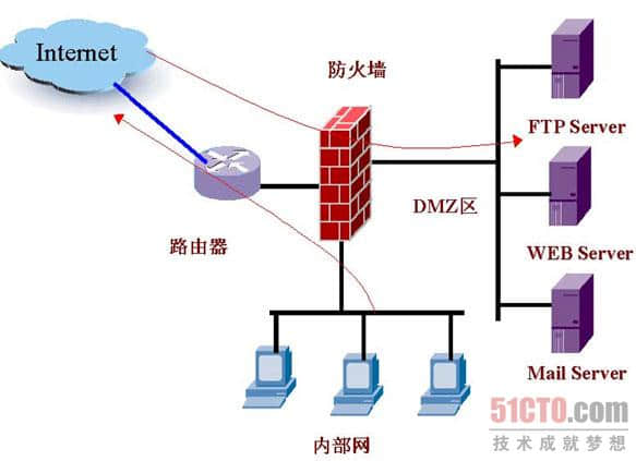 防火墻