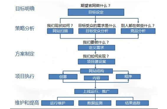 建站前應(yīng)準(zhǔn)備那些資料？