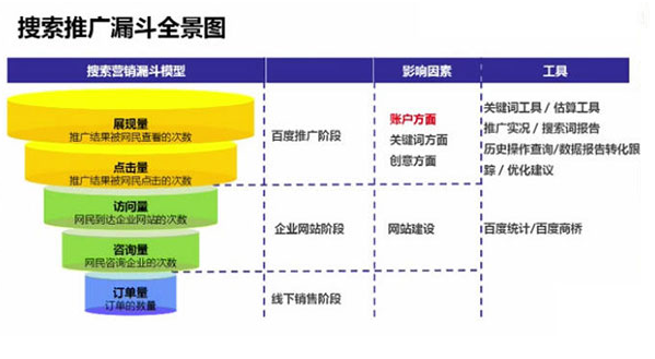 競(jìng)價(jià)營(yíng)銷