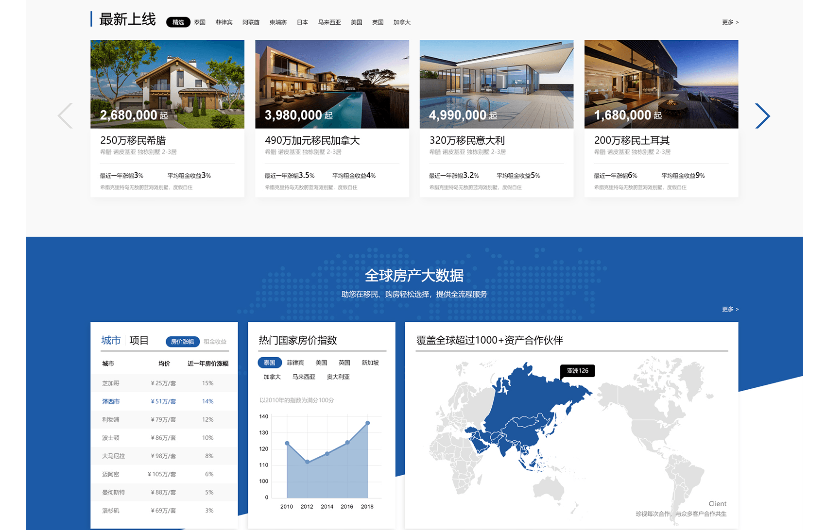 網站建設的注意事項有哪些？